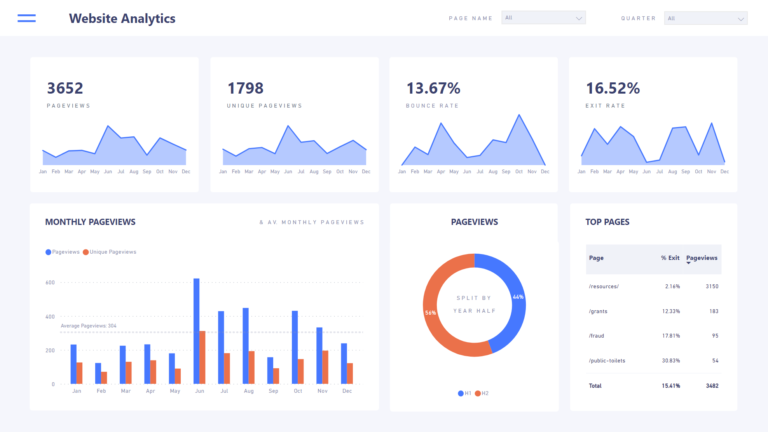 Undervalued websites and online businesses on Flippa